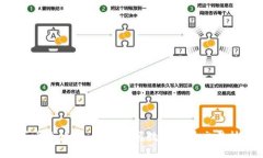 TP买币全攻略：轻松掌握数字货币交易技巧！