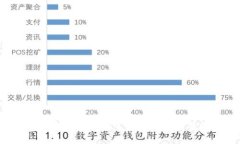轻松掌握：TP钱包中如何快速出售BNB