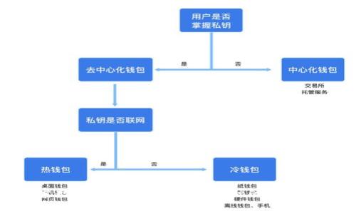 探索数字现金钱包：未来金融的变革之路