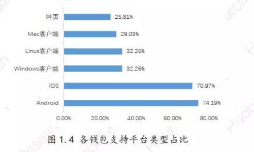 深入探索TP5: 使用where方法的全方位指南