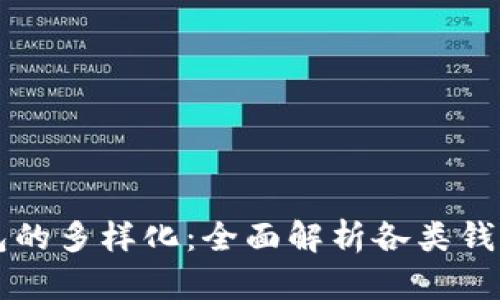 区块链钱包的多样化:全面解析各类钱包的优缺点