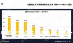 轻松安装TP官方安卓最新版本的全攻略