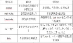 如何找回TP钱包助记词：全方位指南