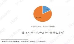轻松提取数字藏品到个人钱包的完整指南