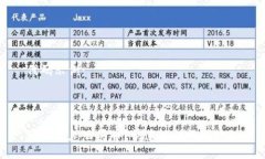 代码示例：TP钱包怎么买币？快速入门视频教程