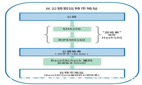 如何轻松使用区块链数字钱包 BOX：新手入门指南