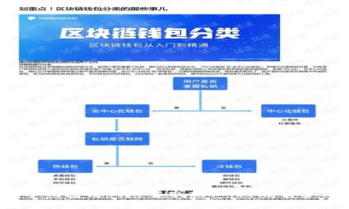 数字钱包借钱的要求揭秘：到底有多高？