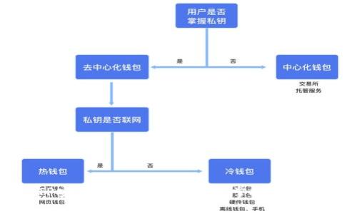 TPTP安装指南：一步步轻松掌握安装流程