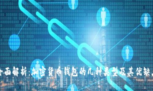全面解析:加密货币钱包的几种类型及其优缺点