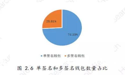如何选择适合自己的比特币智能数字钱包，安全与便捷并存