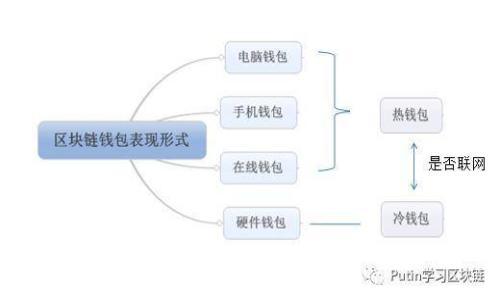 轻松掌握：如何在TP钱包上快捷卖币
