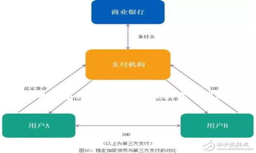   TP钱包：数字资产的安全堡垒，如何选择最适合你的钱包？ / 

 guanjianci TP钱包, 数字资产钱包, 加密货币, 钱包选择, 安全性 /guanjianci 

一、什么是TP钱包？
在数字货币飞速发展的今天，TP钱包（Transaction Protocol Wallet）悄然兴起。它是一款专为数字资产管理而设计的钱包，不管你是新手还是老玩家，TP钱包都能为你提供一个安全、简便的管理平台。TP钱包不仅支持多种加密货币，还不断更新功能，以便更好地服务用户需求。

二、为什么选择TP钱包？
首先，安全性是选择数字钱包时最重要的考量因素之一。TP钱包较为注重安全保障，它采用了多重加密技术，确保用户资产不被恶意攻击。其次，TP钱包的用户界面极其友好，简单易操作。即使没有任何技术背景的用户，也能轻松上手，快速完成转账、收款等操作。此外，TP钱包还支持多种链上的资产，使其成为多样化投资的理想选择。

三、TP钱包的主要功能
TP钱包的功能十分强大，除了基本的数字资产存储功能外，它还提供了多种附加服务。
ul
listrong转账与收款：/strong这毫无疑问是钱包最基本的功能。在TP钱包中，无论是发送还是接受加密货币，操作都非常简单，用户只需要输入对方的钱包地址和交易金额，点击确认即可。/li
listrong资产管理：/strongTP钱包提供了清晰的资产管理界面，用户可以轻松查看所有持有的加密资产、交易记录等。还有实时行情查询的功能，让用户不再错过行情变动。/li
listrong去中心化交易所（DEX）：/strong通过TP钱包，用户可以直接访问各种去中心化交易所进行交易，避免了繁琐的提现流程。/li
listrong多链支持：/strongTP钱包不仅支持以太坊链，还支持比特币以及其他多种主流区块链，便于用户的资产多样化投资。/li
listrong代币交换：/strong你还可以直接在TP钱包内进行不同加密货币之间的兑换，这样就不需要去第三方交易所，只需在钱包内几下操作即可。/li
/ul

四、如何安全使用TP钱包？
安全使用TP钱包对于保护你的资产至关重要。首先，用户需要加强密码管理，确保设置复杂密码，不轻易分享其私钥或助记词。其次，定期备份钱包信息，以防数据丢失。此外，建议用户启用两步验证，增加安全层级。

五、选择合适的钱包类型
市场上钱包类型繁多，不同的用户需求适合不同类型的钱包。TP钱包属于热钱包，适合日常交易及小额资产存储。对于长时间持有的大额资产，用户可以考虑冷钱包。冷钱包在安全性上相对有更高保障，但在使用上可能会稍显不便。

六、TP钱包的社区和支持
TP钱包背后拥有一个活跃的社区，用户可以在社区中讨论关于钱包使用的各种问题，分享交易经验等。此外，如果用户在操作中遇到问题，也可以通过客服支持进行咨询。TP钱包提供的优质服务让用户可以在使用过程中更加安心。

七、常见问题解析
在使用TP钱包的过程中，用户可能会遇到一些问题，比如：
ul
listrong如何恢复我的钱包？/strong如果你忘记密码或者丢失设备，凭借你当初设置的助记词可以恢复钱包。/li
listrong什么是手续费？/strong每次交易会产生小额手续费，主要用于支持网络的正常运行。/li
listrong是否支持主流加密货币交换？/strongTP钱包支持众多主流加密货币，用户可以方便的进行互换。/li
/ul

八、总结
总体来看，TP钱包以其安全性、易用性和多功能性，成为了众多数字资产用户的选择。无论你是刚入门的投资者，还是已经在数字货币市场上摸爬滚打的老手，TP钱包都能提供你所需要的服务和保障。在选择钱包时，安全第一、功能与实际需求结合，才能找到最适合自己的数字资产管理工具。

随着数字货币市场的不断变化，保持信息的更新，关注TP钱包的最新动态，将帮助你在这个日益竞争的环境中更好地保护和管理自己的资产。

希望以上内容能帮助你更好地理解TP钱包，让你的数字资产管理更为顺畅无忧！
