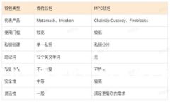 苹果下载TP钱包要收费用吗？解锁关闭技巧揭秘！