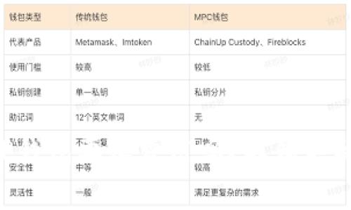 苹果下载TP钱包要收费用吗?解锁关闭技巧揭秘!
