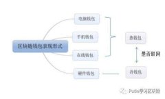 探索TP钱包白皮书：解密区块链数字资产管理的未