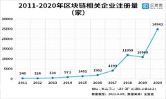 数字币钱包使用指南：如何安全有效地管理你的