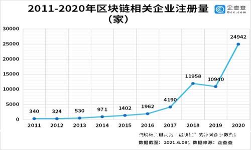 探索DM数字货币钱包:安全、便捷、智能的数字资产管理工具