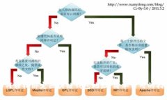 如何轻松绑定区块链钱包地址：简单实用的指南