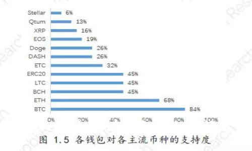 打造独特风格:如何在钱包上加密好看的图案