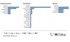 如何快速修改TP钱包交易密码，保护你的数字资产
