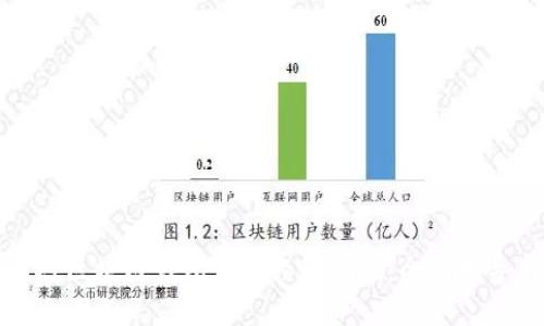 如何成功应对区块链钱包产品经理面试:全面指导与实用技巧