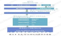 立即掌握！区块链钱包助力棋牌游戏的新时代