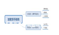轻松查看您的数字钱包账号：步骤与技巧