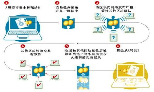深度解析区块链钱包的私钥与助记词:安全存储与使用指南