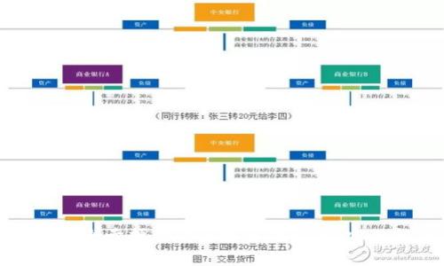如何安全卖掉你的区块链硬钱包：实用指南