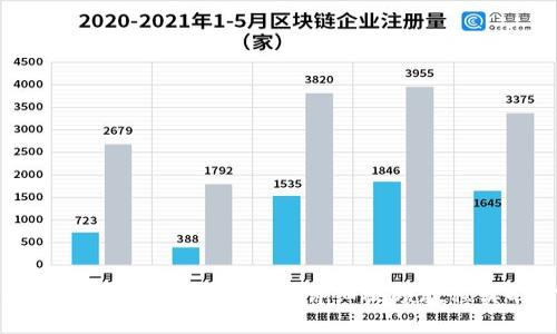 轻松掌握TP钱包下载流程：详细视频教程实时分享