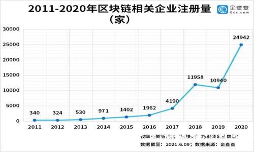 轻松找到你的数字钱包卡号:探索技巧与方法