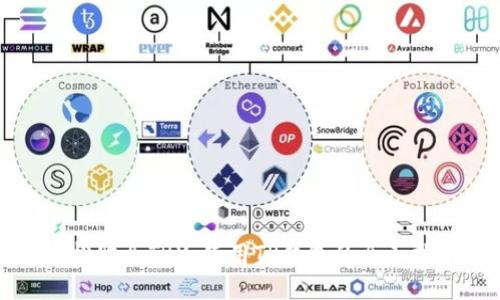 轻松购买TRX:使用TP钱包的全面指南