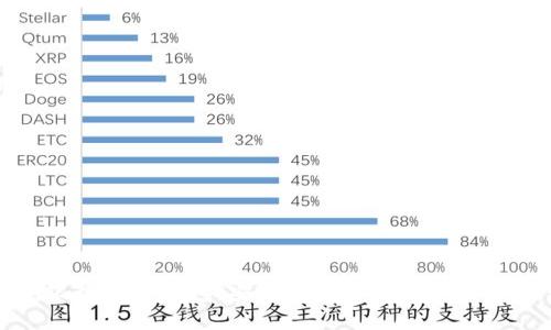 探索银行数字钱包:安全便捷的新时代支付方式