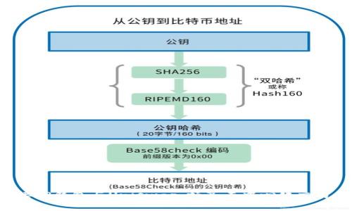 轻松连接TP钱包与Uniswap，畅享去中心化交易的乐趣！