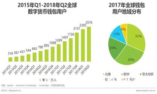 方维区块链数字钱包：如何安全、便捷地管理你的数字资产
