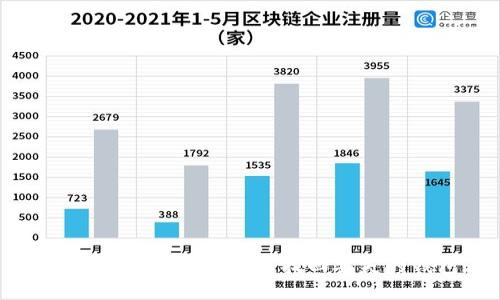 丢失TP钱包?教你如何找回丢失的钱包!