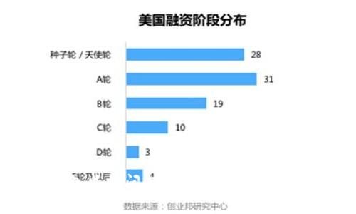 数字钱包监控问题揭秘：你的隐私安全吗？