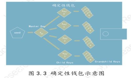 轻松掌握TPWallet充值买USDT的终极指南