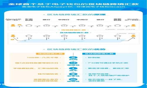 快速掌握tpwallet USDT跨链转账的技巧与步骤