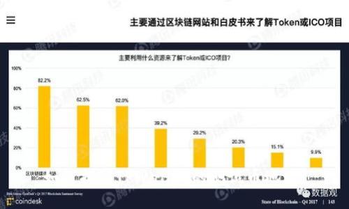如何找到TPWallet的测试币地址？