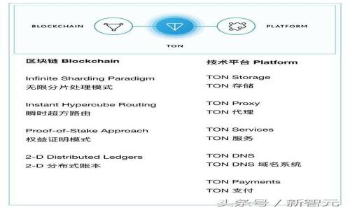 解决TPWallet私钥格式错误的详细指南