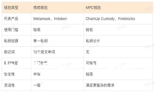 华为手机轻松下载TPWallet:详细教程与注意事项