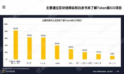 如何在TPWallet中查看购买币种的单价?