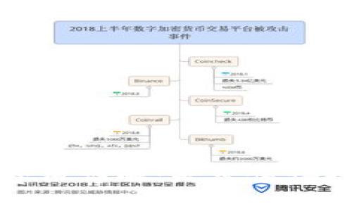 tpwallet开通费用详解:是否值得投资的全面分析