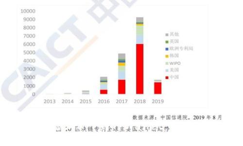 轻松添加APP到TPWallet:全面指南