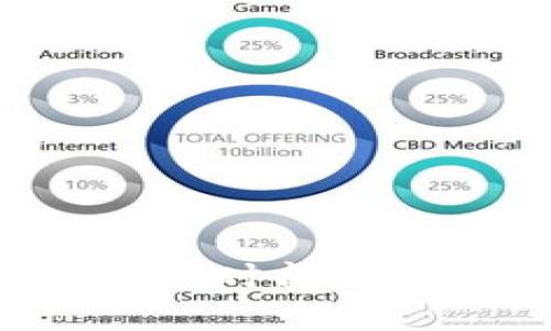 tpwallet审核代币所需时间揭秘:你需要了解的事项