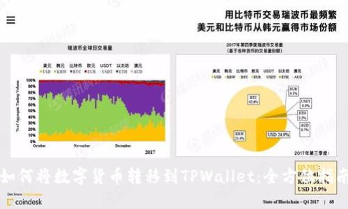 如何将数字货币转移到TPWallet:全方位指南