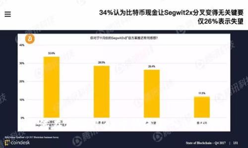 如何在TPWallet中快速充入BNB币?