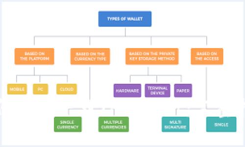 如何轻松下载TPWallet:完整指南