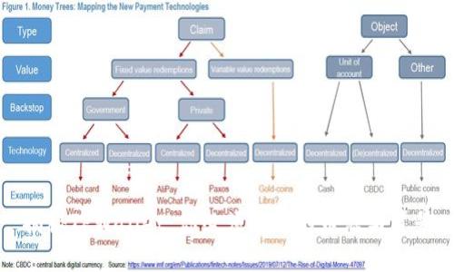 揭秘TPWallet:你必须了解的币源与背景